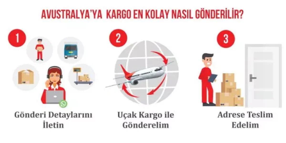 Hizmet görseli: 	Avustralya Kargo